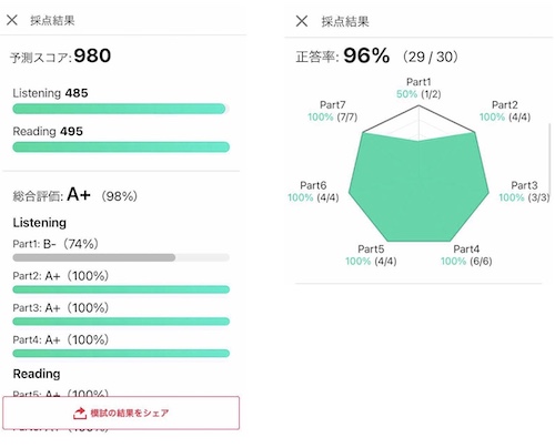 abceed TOEICオンライン模試 analytics