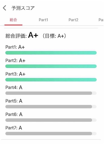 abceed 予想スコア 2