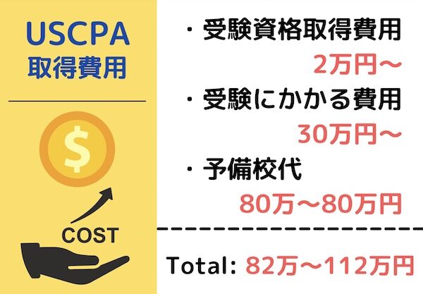 USCPA取得の総費用