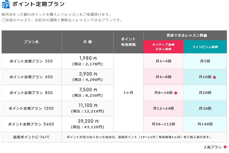 エイゴックス　ポイント定期プラン　料金表