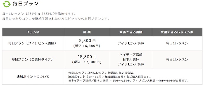 エイゴックス　毎日プラン　料金表
