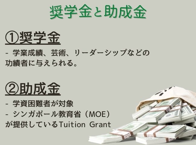 NUS 奨学金　助成金