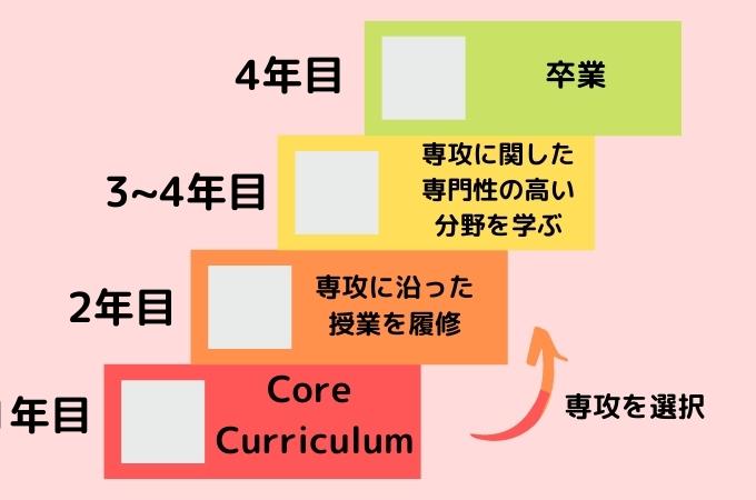 Caltech 授業の進め方　まとめ