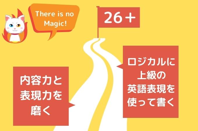 TOEFLライティング26点越えに向けた pathway