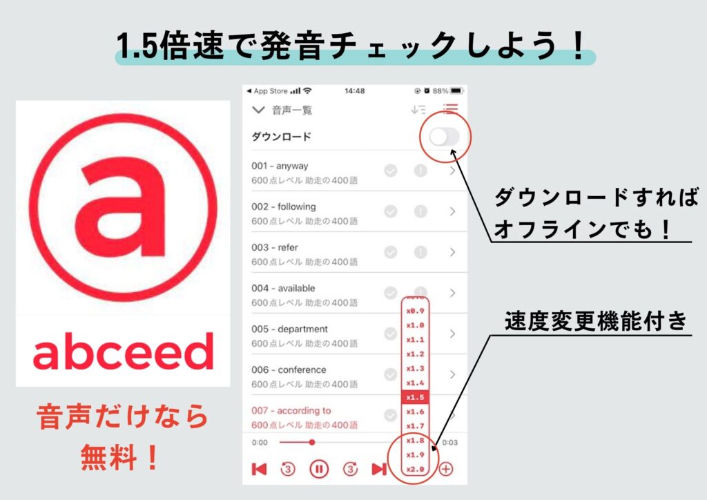 abceed 使い方
