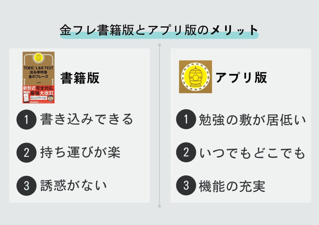 金フレ 書籍版 アプリ版 メリット