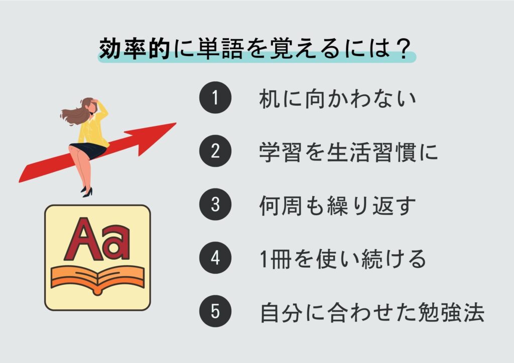 効率的 英単語 暗記法
