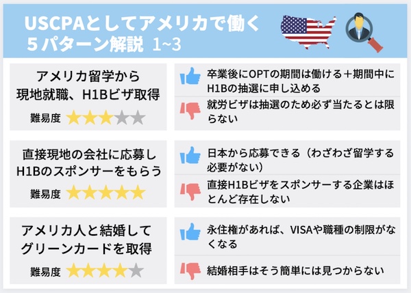 USCPAアメリカ就職1