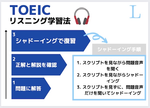 TOEICリスニング勉強法 スタディサプリ