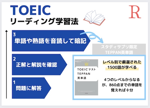TOEICリーディング勉強法 スタディサプリ