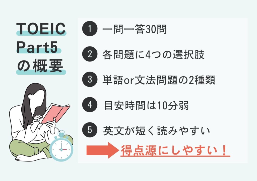 TOEIC パート5 概要
