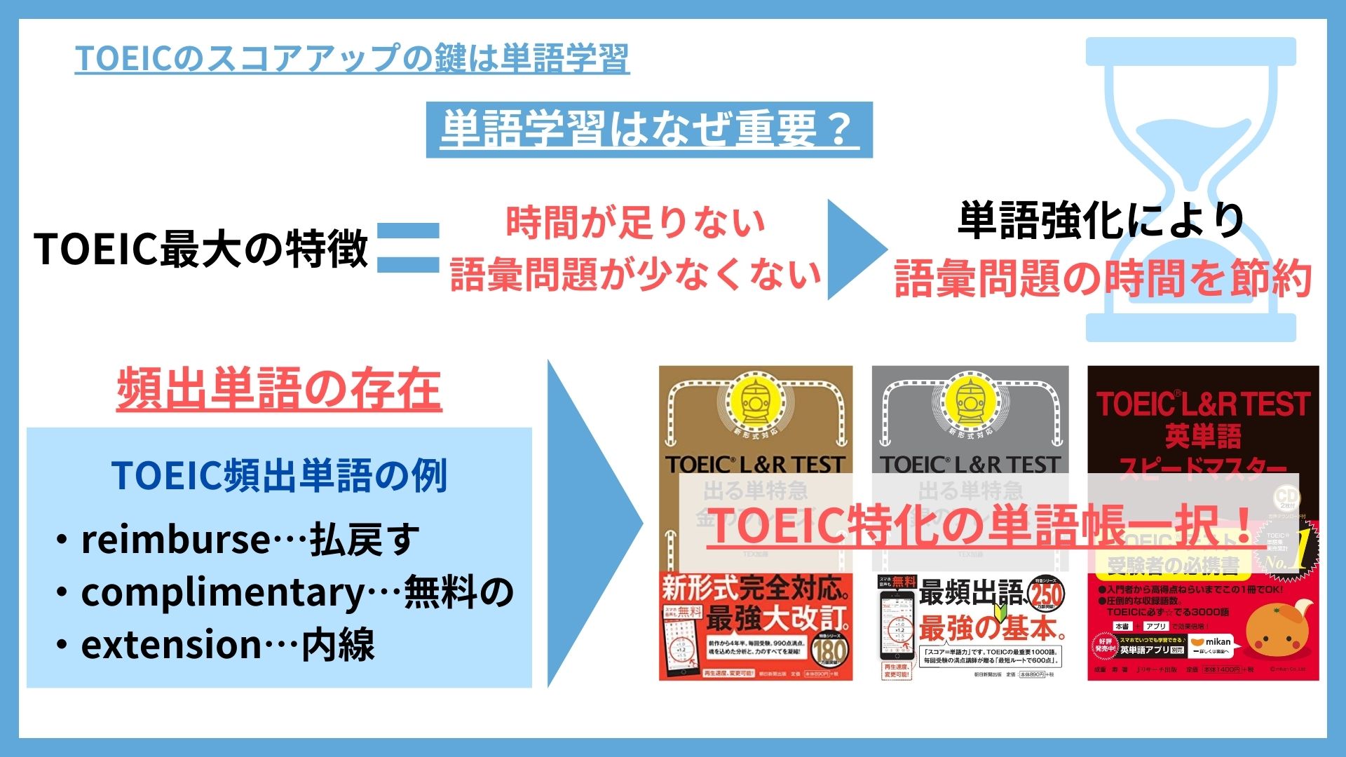 TOEICスコアアップに単語力が重要な理由