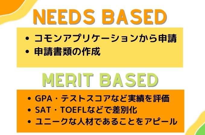 NEEEDS BASED奨学金