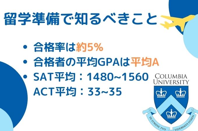 コロンビア　留学準備　知るべきコト