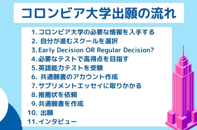 コロンビア大学　出願のsteps