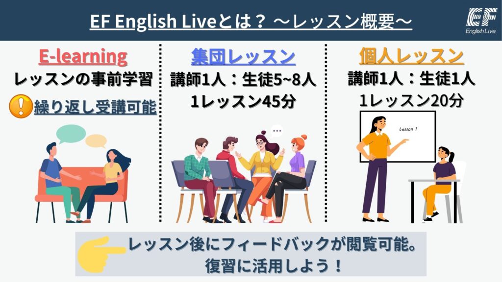 EF-English Liveレッスン概要