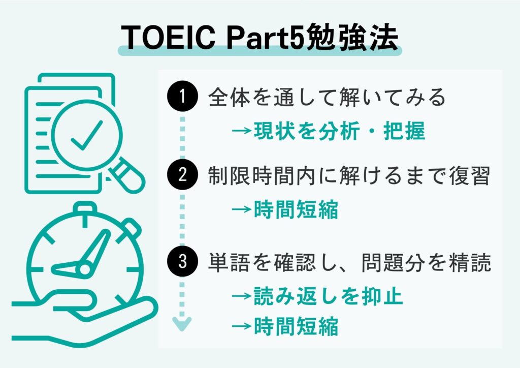 TOEIC Part5 勉強法