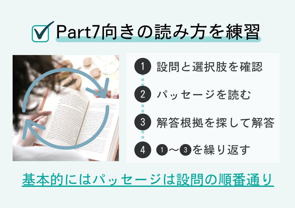 Part7向きの読み方