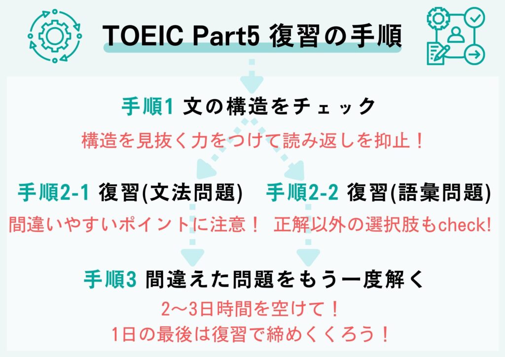 TOEIC Part5 復習の手順