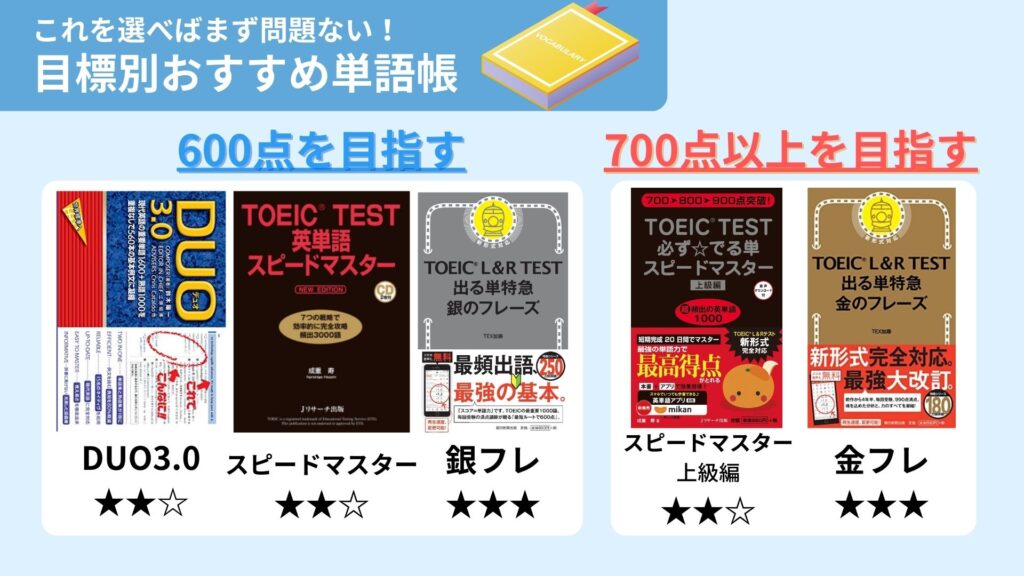 TOEICおすすめ単語帳 レベル別