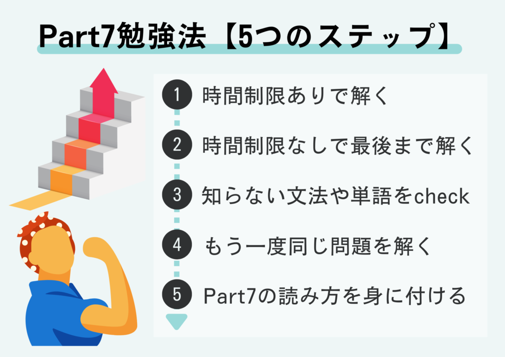 TOEIC Part7勉強法