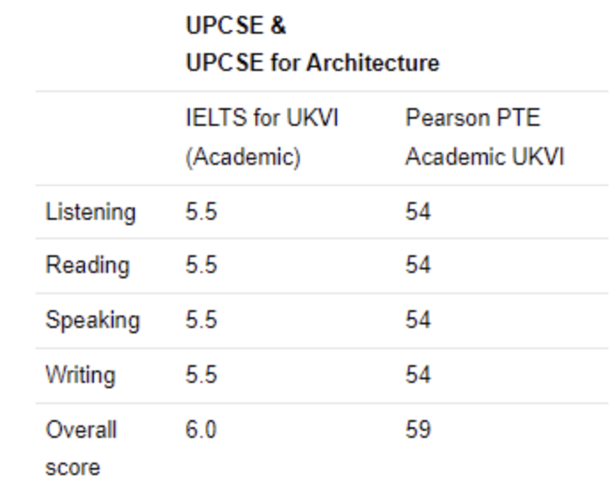 UCL foundation english