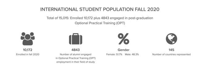 columbia-international-students-rate-.jpg