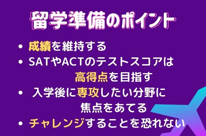  NYU 留学準備　ポイント