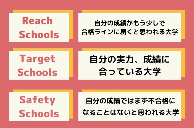 留学先　目標大学の決め方