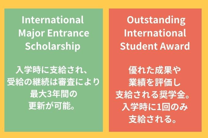 UBC 奨学金の種類