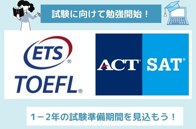 大学留学準備　TOEFL、ACT、SAT