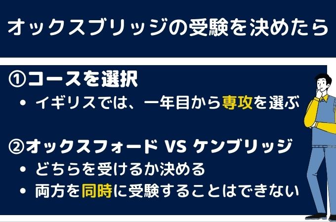 オックスブリッジの受験