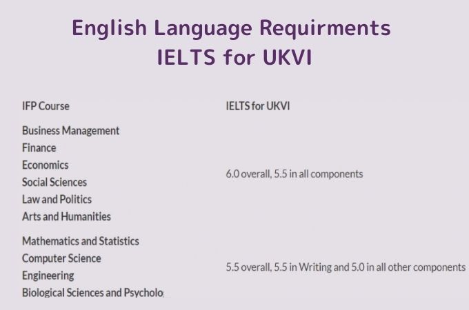 IELTS warwick