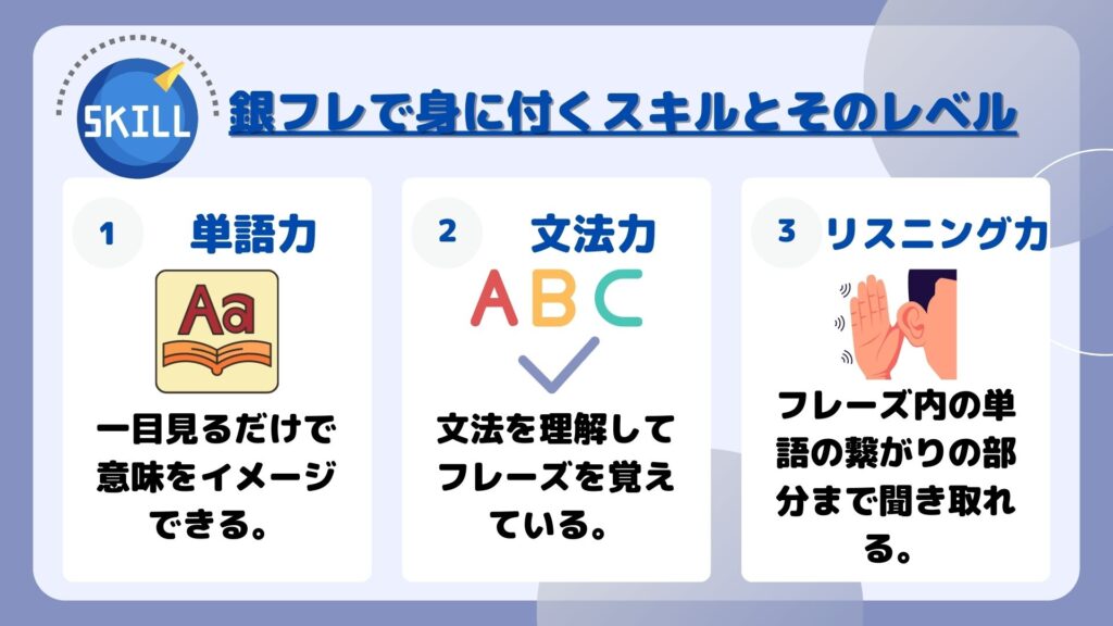 銀フレで身に付く英語力