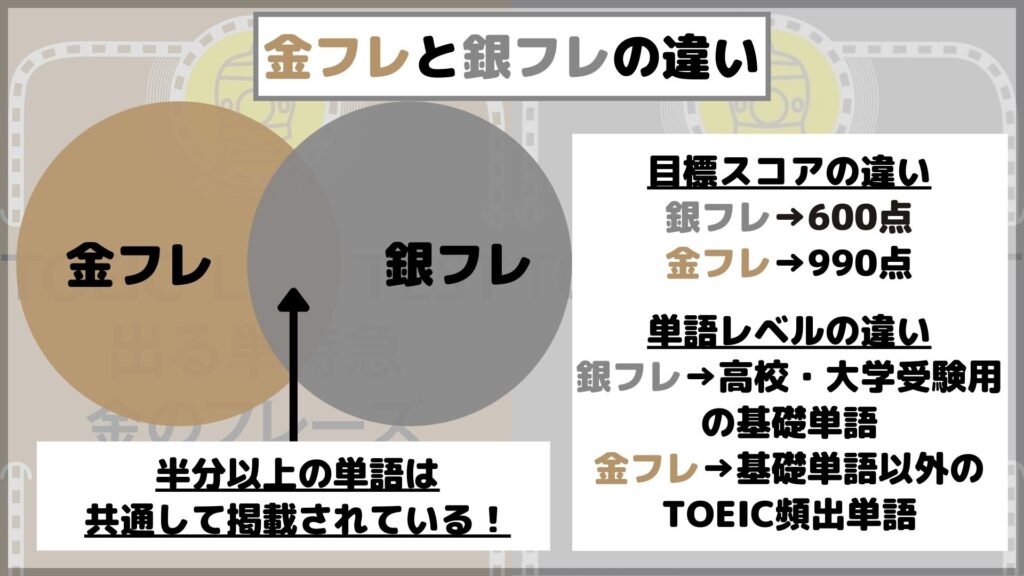 金フレと銀フレの違い