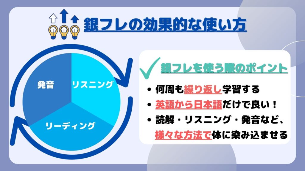 銀フレの効果的な使い方
