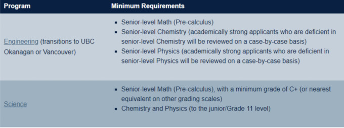 UBC subjects