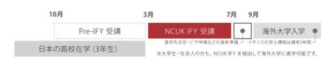 NCUK大学進学準備コース　スケジュール