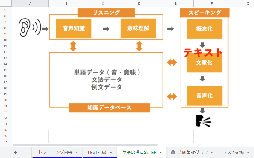 プログリット 英語の構造5ステップ