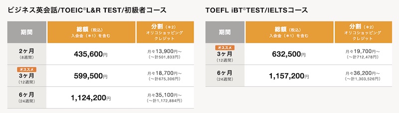 プログリット 料金