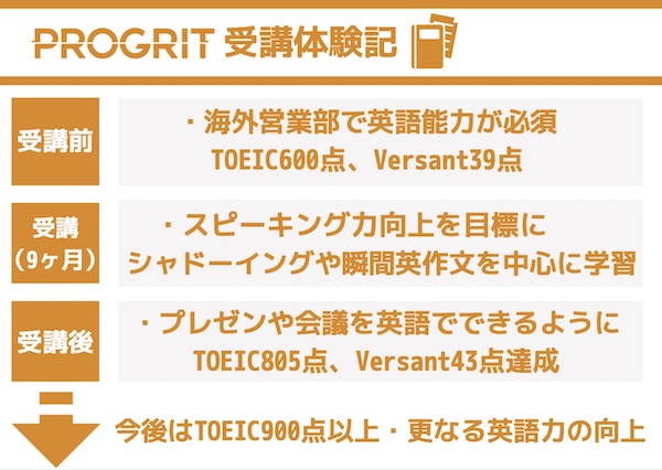 PROGRIT受講体験