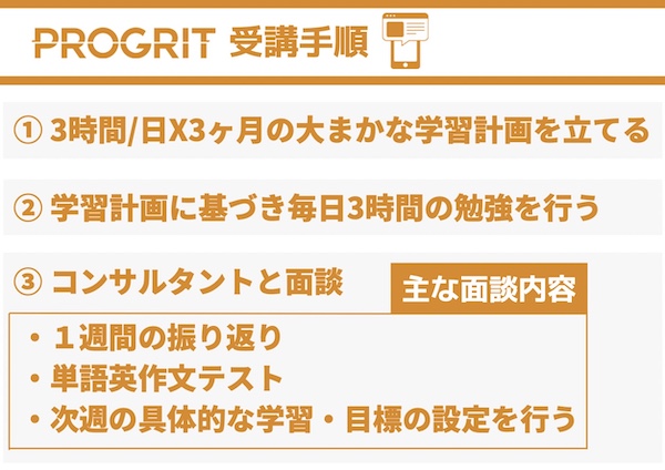 プログリット受講手順