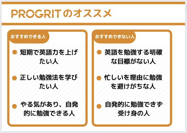 PROGRITをおすすめする人