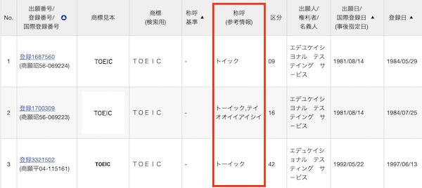 TOEIC 特許庁の読み方