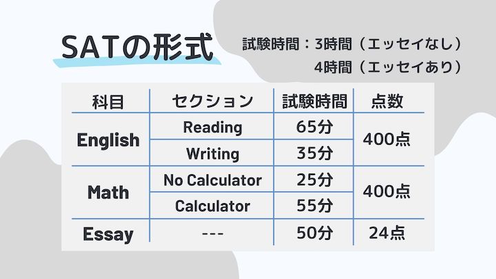 SATの形式