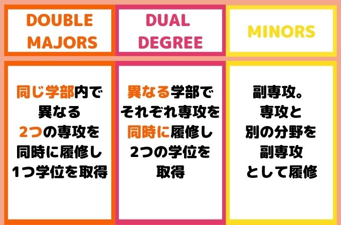 ボストン大学　学位