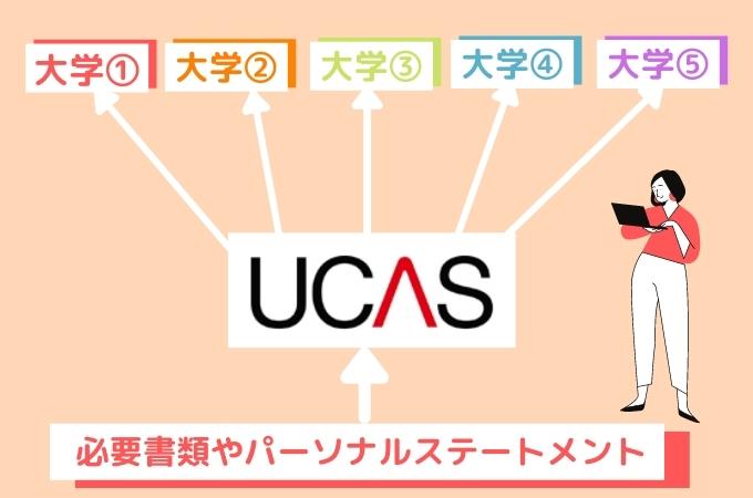 UCAS 5校への出願　イメージ図