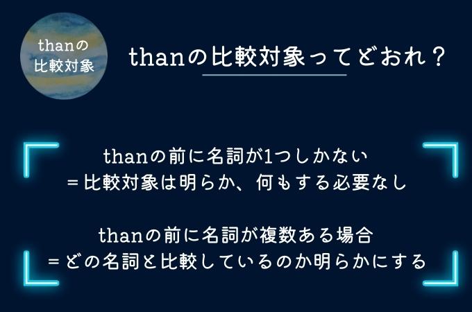 文法　Thanの比較対象ってどおれ？