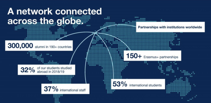 UCL global Statistics