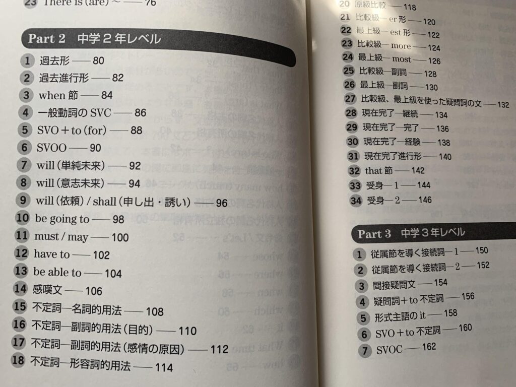 瞬間英作文　目次